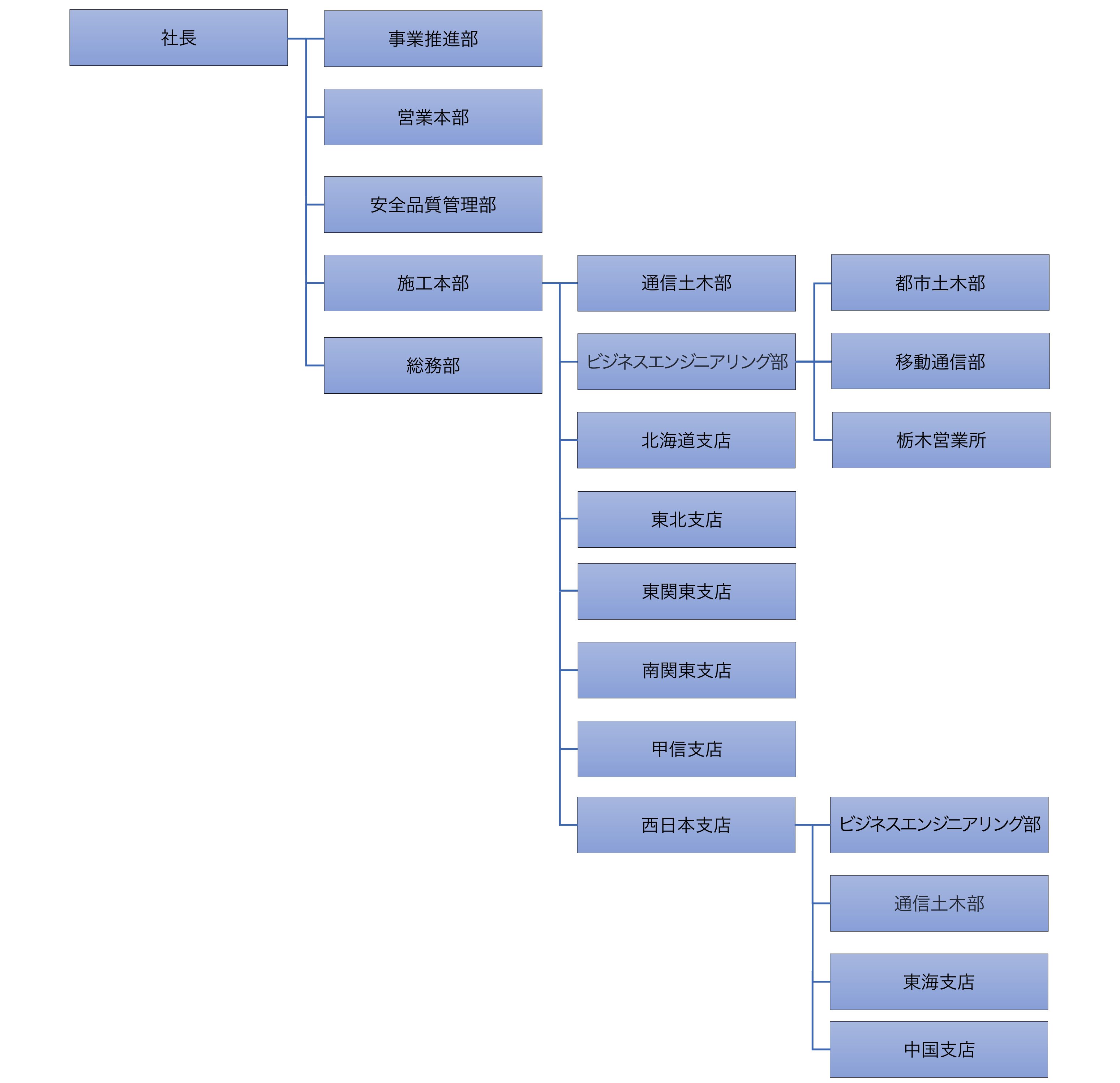 組織図